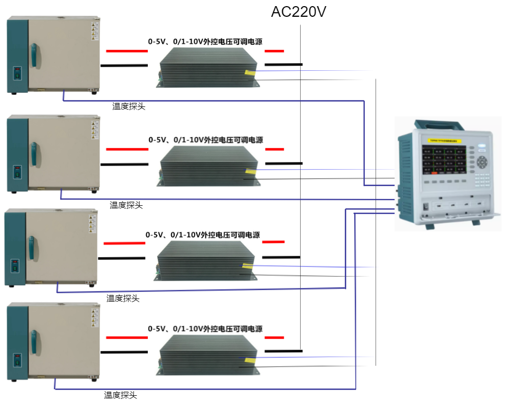 TP700记录仪对烘箱的温度的记录与控制